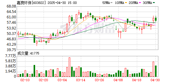 博牛配资 嘉澳环保：控股子公司获生物航油出口许可证