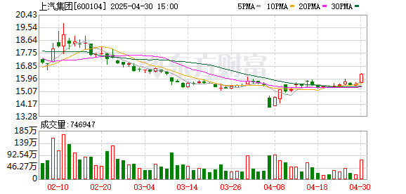 广禾配资 专访上汽大通总经理杨怀景：2035年冲进全球商用车第一梯队