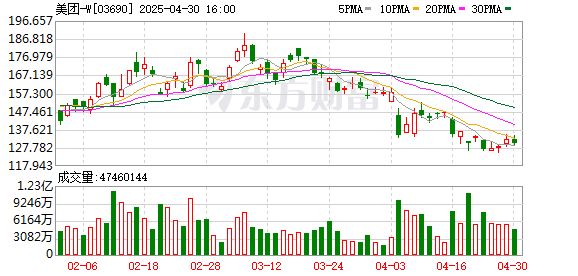 富兴配资 京东外卖日订单破千万，这场围绕商家、骑手、用户的争夺战还要持续多久？