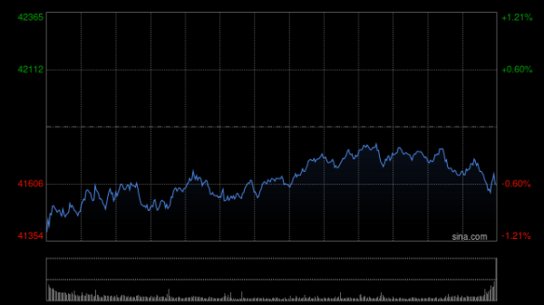 掌上乾坤 开盘：美股周五低开 特朗普威胁对欧盟和苹果征收新关税