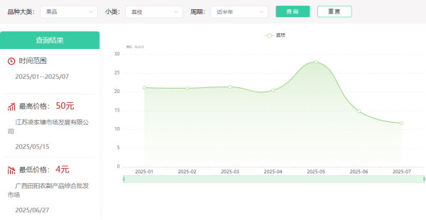 金牛配资 广发信用卡“金融+直播+农产品”，助荔枝卖出好价钱