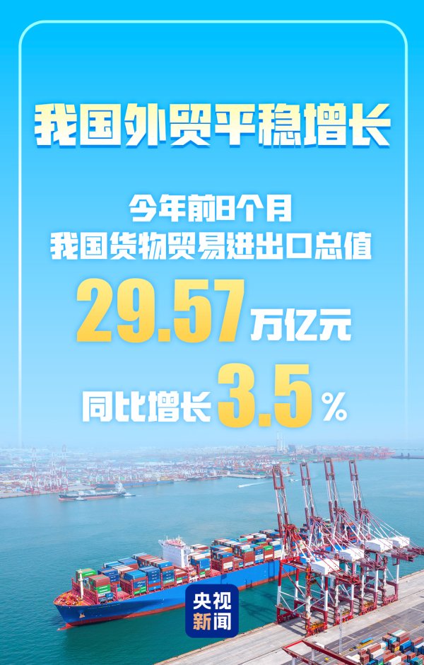传金所配资 3.5%！今年前8个月我国货物贸易实现平稳增长
