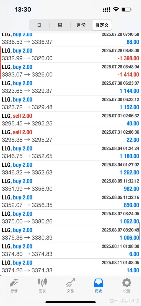 宏泰 隔壁老杨: 2025.8月盈亏记录