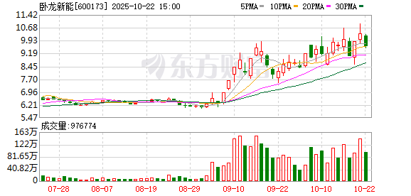 天美配资 卧龙新能：6月30日将召开2025年第三次临时股东大会