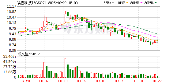 联丰优配  福蓉科技：2024年年度权益分派实施公告